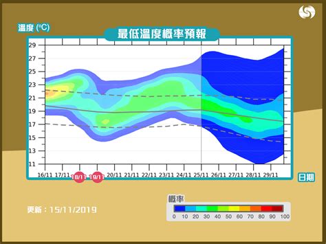 2024冬天預測|2023/24年冬季季度預報｜香港天文台(HKO)｜最新消